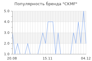Популярность бренда CKMF