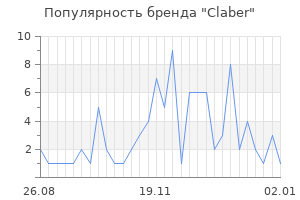 Популярность бренда claber