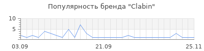 Популярность clabin
