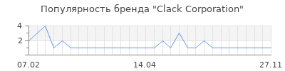 Популярность clack corporation