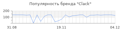 Популярность Clack