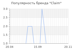 Популярность бренда Claim
