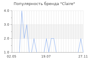 Популярность бренда Claire
