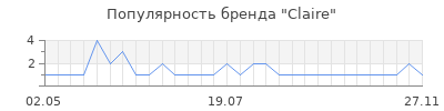 Популярность Claire