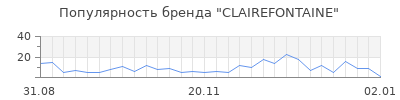 Популярность clairefontaine