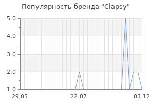 Популярность бренда Clapsy