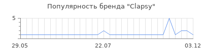 Популярность Clapsy