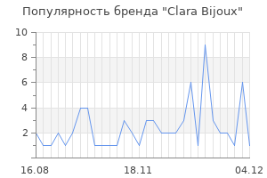Популярность бренда clara bijoux