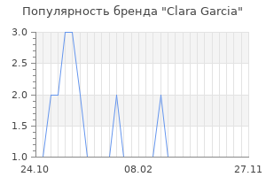 Популярность бренда clara garcia