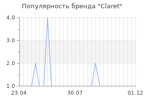 Популярность бренда claret