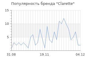 Популярность бренда clarette