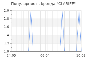 Популярность бренда clariee