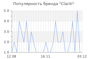 Популярность бренда clariti