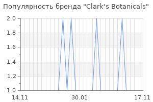 Популярность бренда clark s botanicals