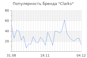 Популярность бренда clarks
