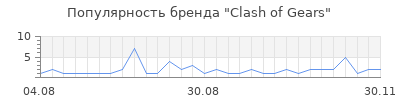 Популярность clash of gears