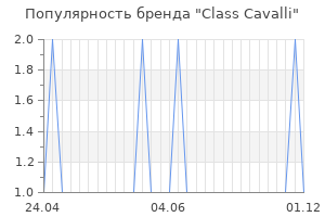 Популярность бренда class cavalli