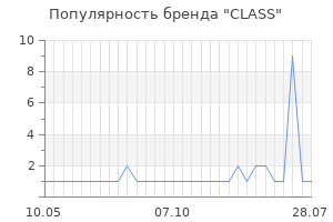 Популярность бренда class