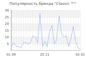 Популярность бренда classic