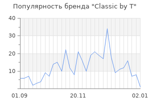 Популярность бренда classic by t