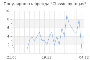 Популярность бренда classic by togas