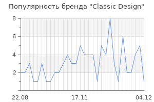 Популярность бренда classic design