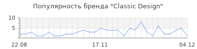 Популярность classic design
