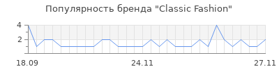 Популярность classic fashion