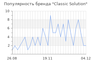 Популярность бренда classic solution