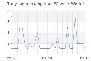 Популярность бренда classic world