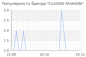 Популярность бренда classik fashion