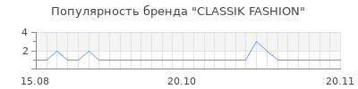Популярность classik fashion