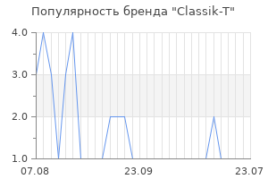 Популярность бренда classik t
