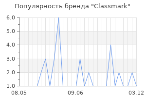 Популярность бренда Classmark