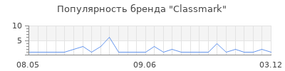 Популярность Classmark