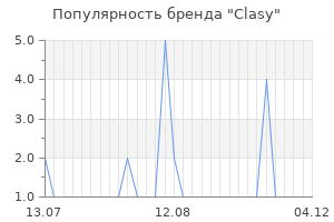 Популярность бренда clasy