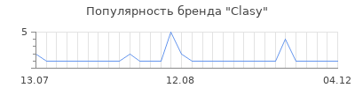 Популярность clasy