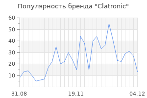 Популярность бренда clatronic