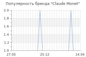 Популярность бренда claude monet