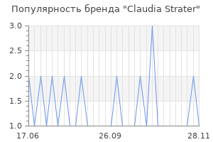 Популярность бренда claudia strater