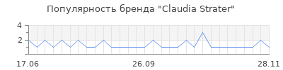 Популярность claudia strater