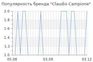 Популярность бренда claudio campione