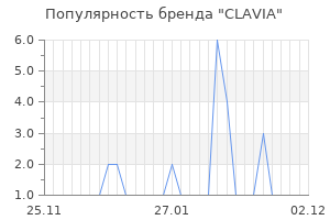 Популярность бренда clavia