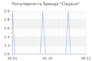 Популярность бренда clayeux