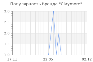 Популярность бренда claymore