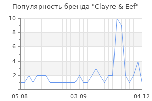 Популярность бренда clayre eef
