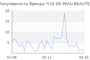 Популярность бренда cle de peau beaute