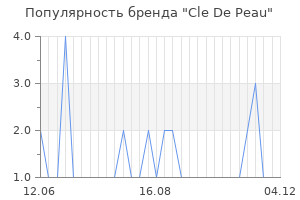 Популярность бренда cle de peau