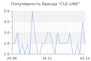 Популярность бренда cle line