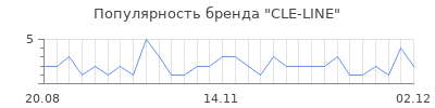 Популярность cle line